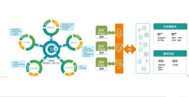 區(qū)塊鏈賦能食品溯源 梅州特色產(chǎn)業(yè)軟件開發(fā)與建設(shè)解決方案