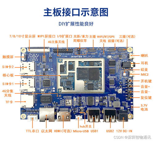 安卓主板與開發板的定制開發與生產 MTK、高通、紫光展銳方案比較